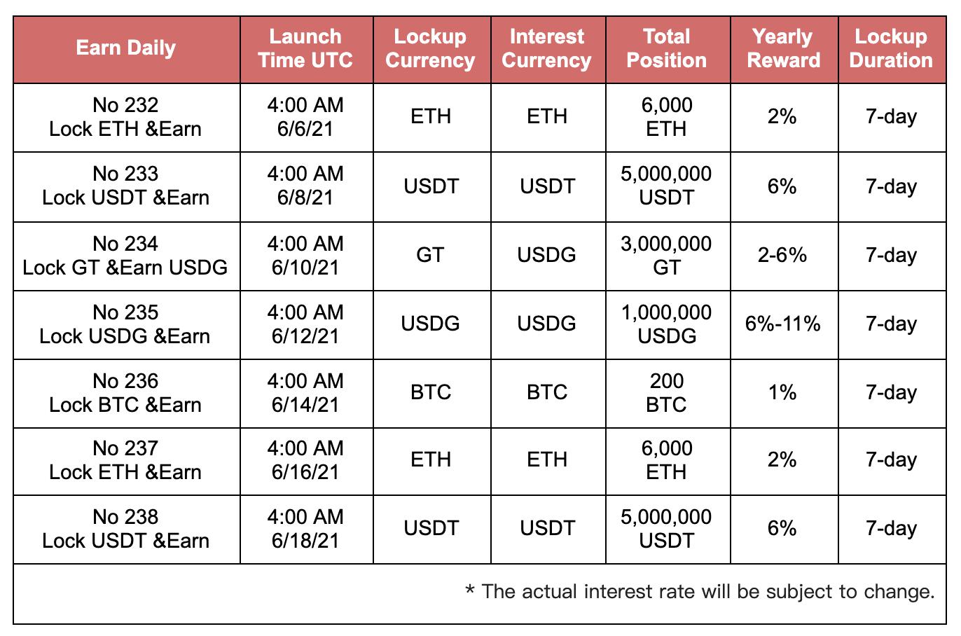usdt2021-usdt2021年5月份价格