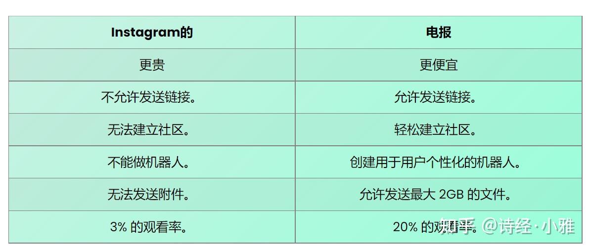 telegeram是干嘛的-telegeram中文什么意思