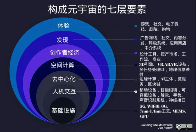 包含逸尚联合投资元宇宙还能走远的词条