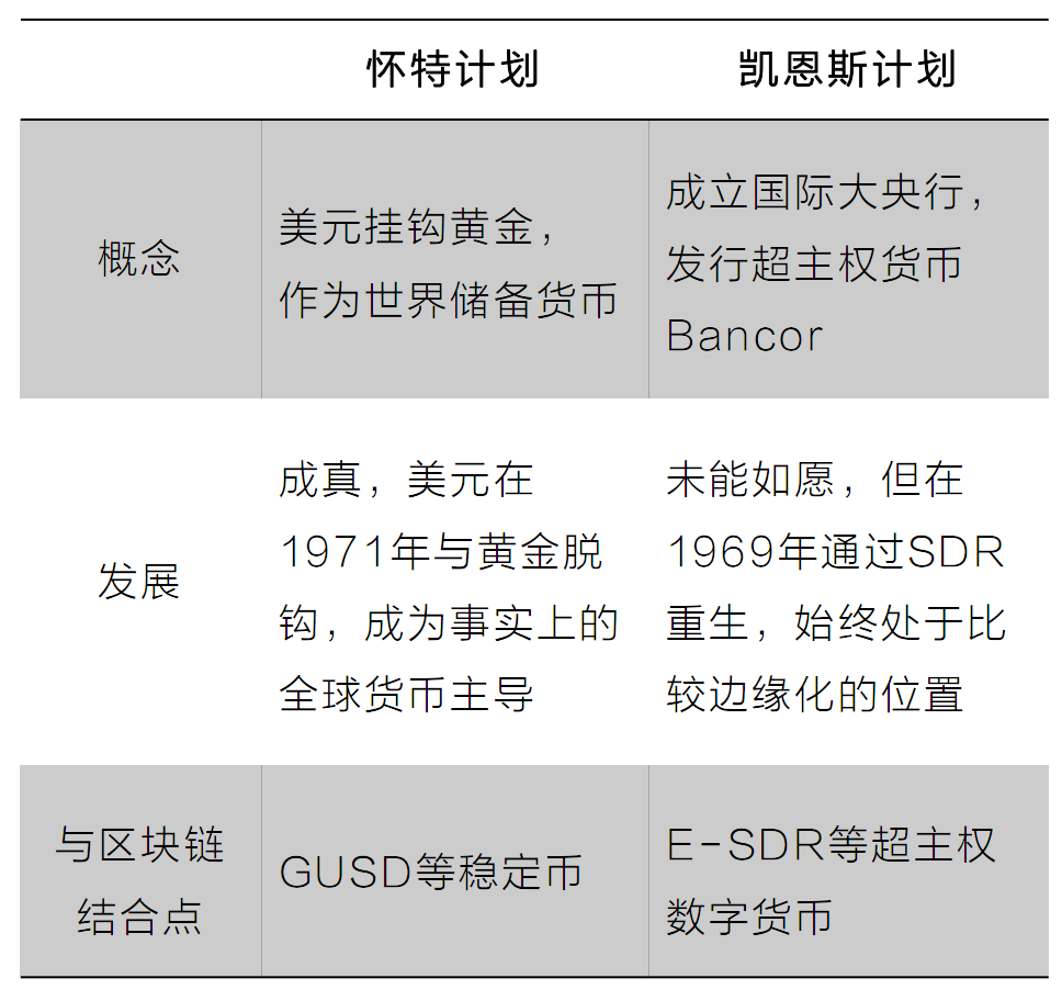区块链币种排行榜-top50区块链排名前50名