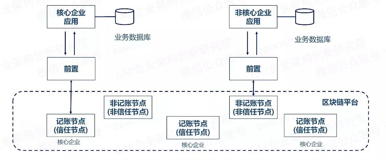 公链的五大特性-公链的特征和属性