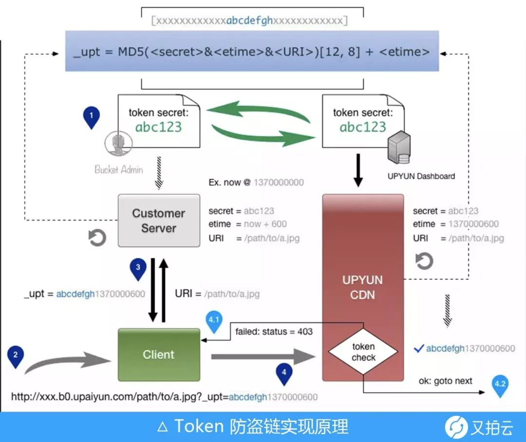 token无效-token无效什么东西