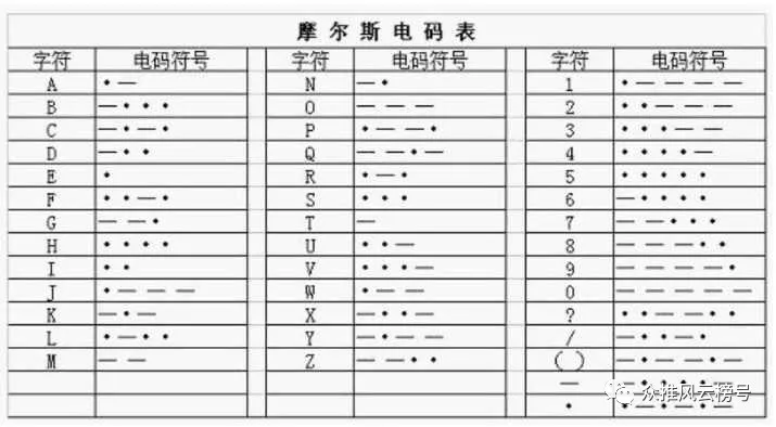 摩斯电报码-摩斯电报机怎么做