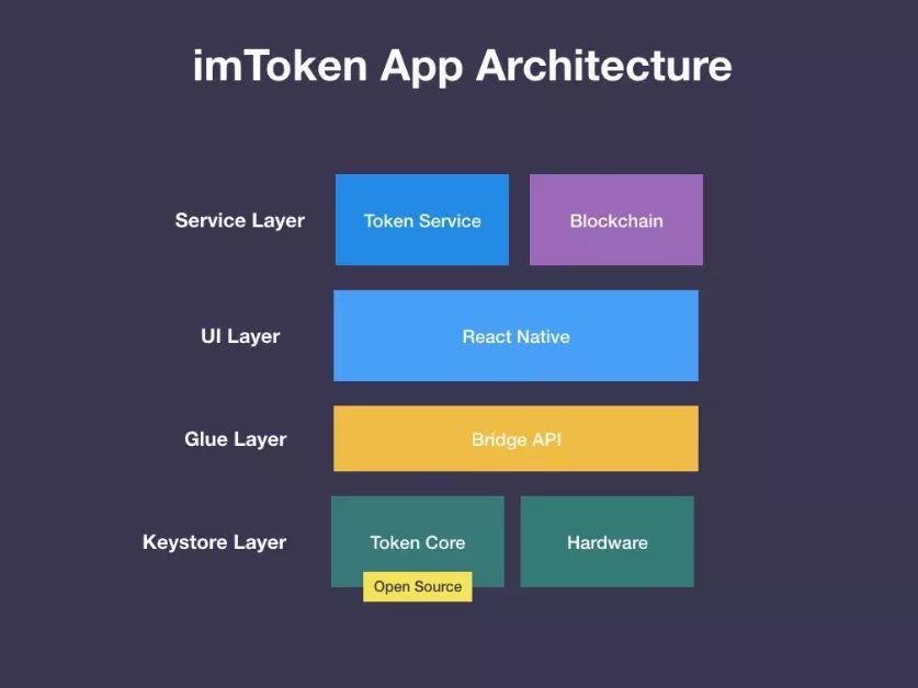 imtoken百科-imtoken百度百科