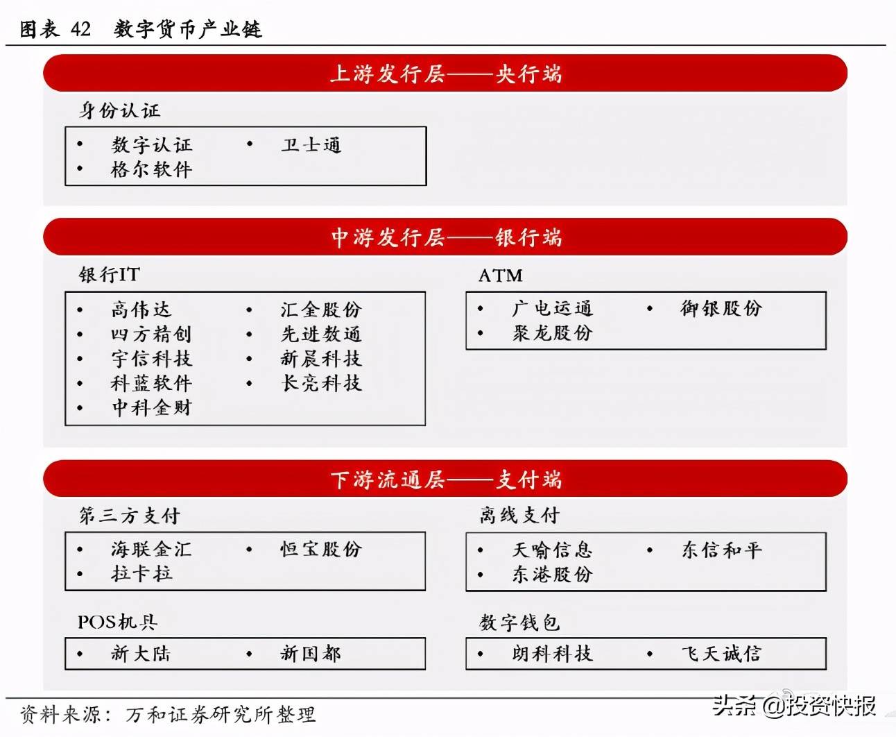 数字货币概念股-数字货币概念股票龙头股