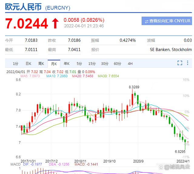 usd兑人民币的汇率-usd对人民币汇率换算