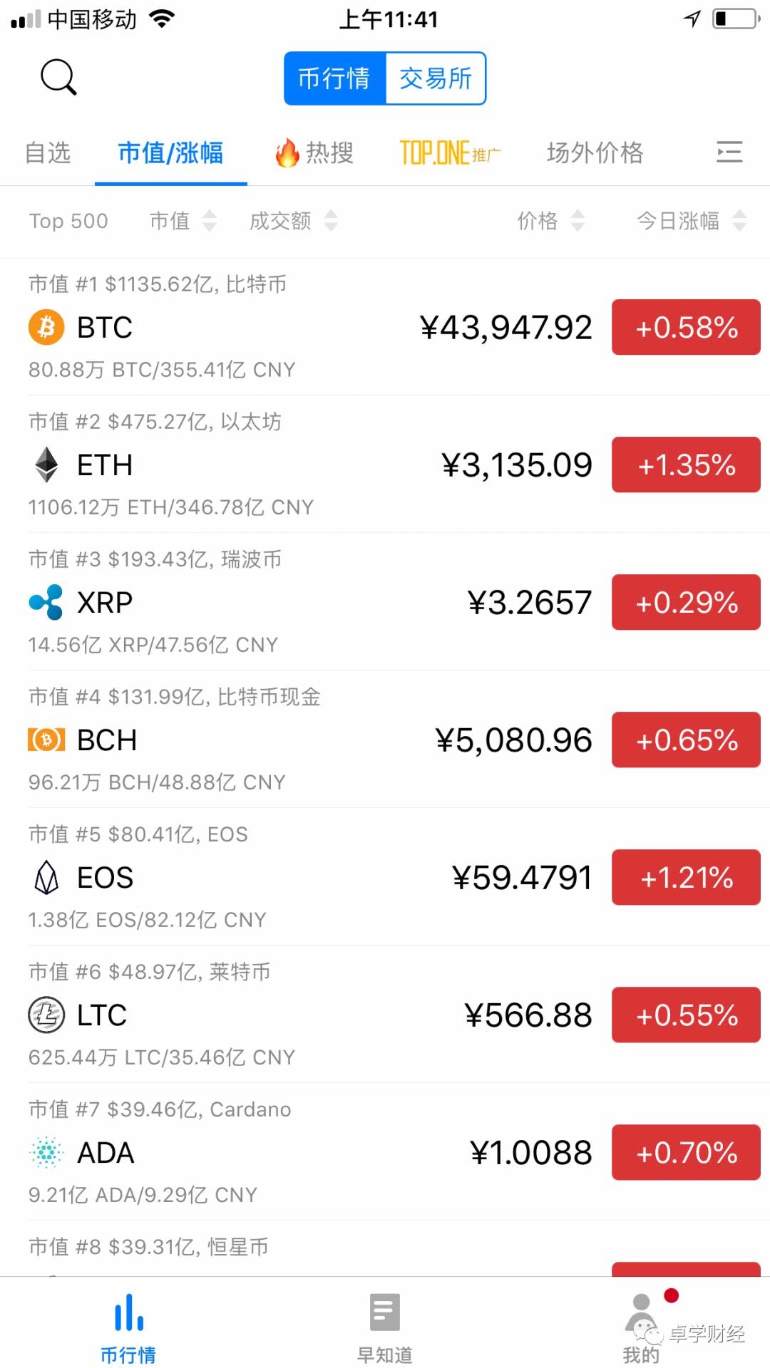 tokenAPP下载-token app下载