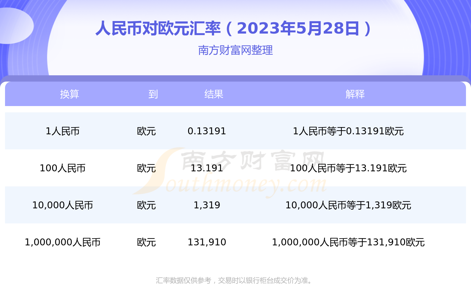 欧元人民币最新汇率-欧元人民币最新汇率走势图
