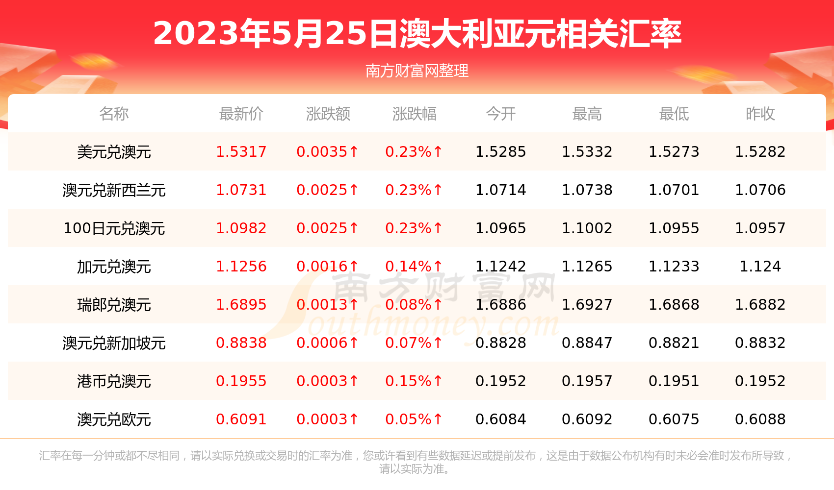 澳元兑换人民币汇率-澳元兑换人民币汇率变化