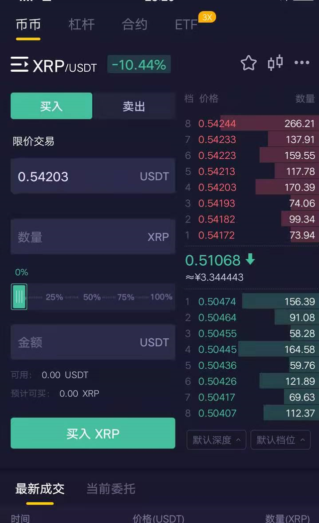瑞波币涨了3000万倍-瑞波币涨了3000万倍可便现吗