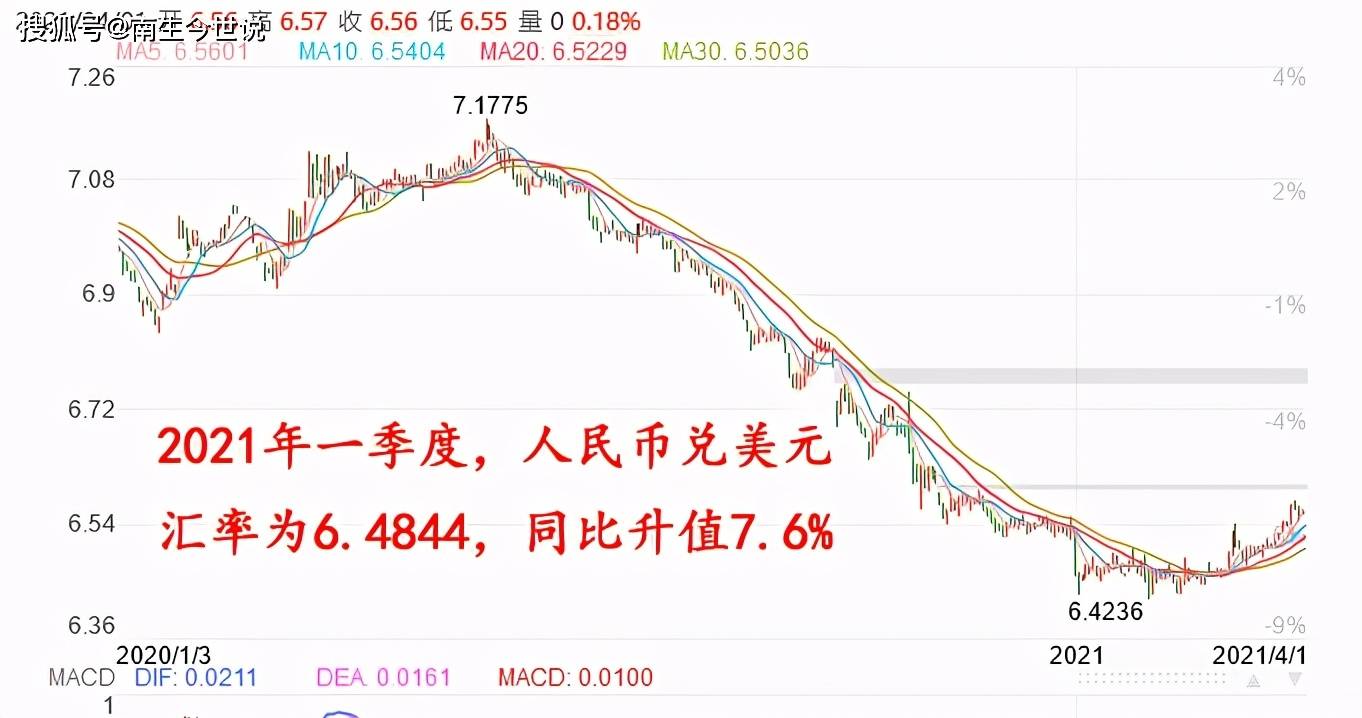 美元人民币换算汇率-美元人民币换算汇率走势图