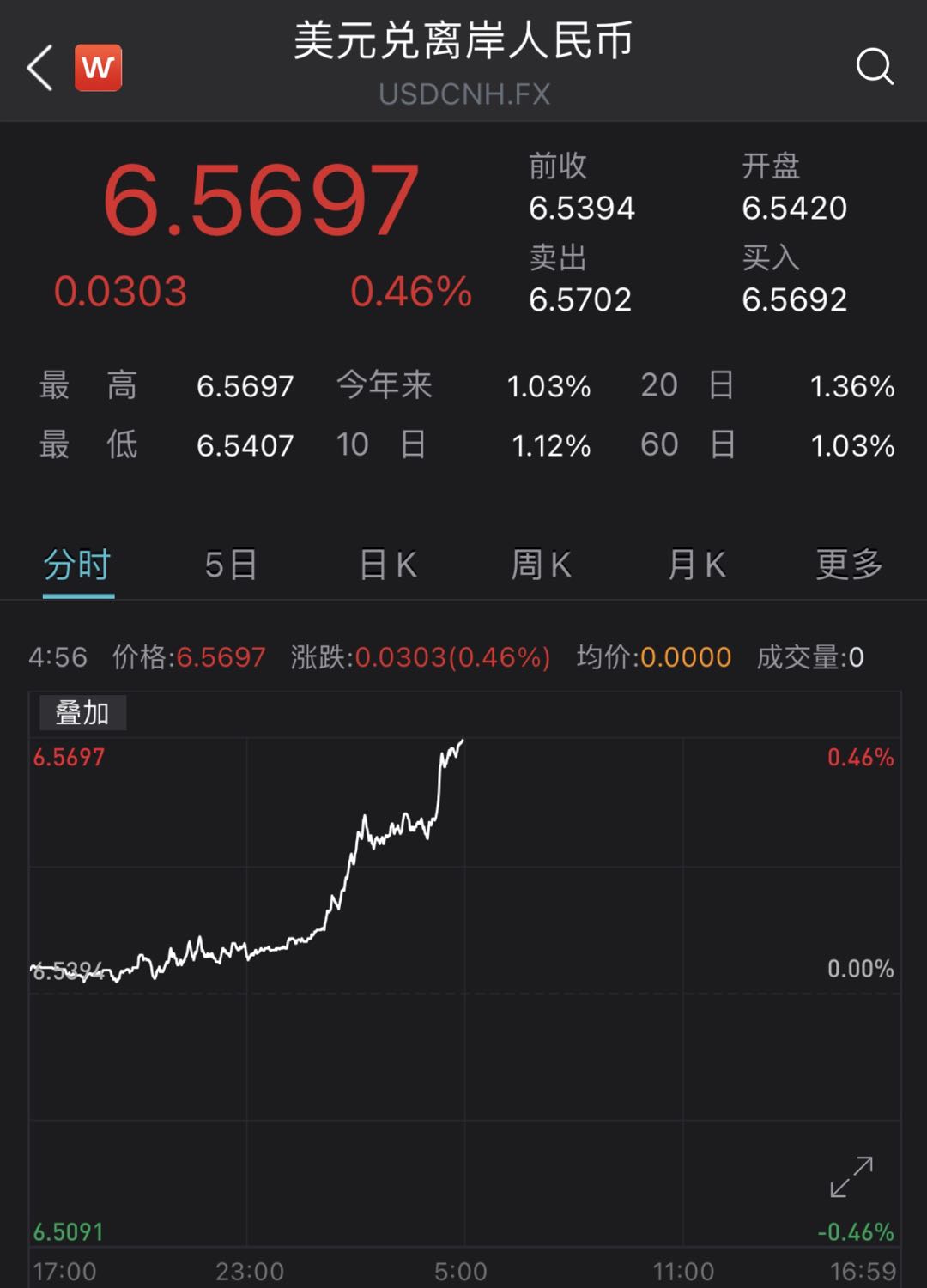 美元人民币换算汇率-美元人民币换算汇率走势图