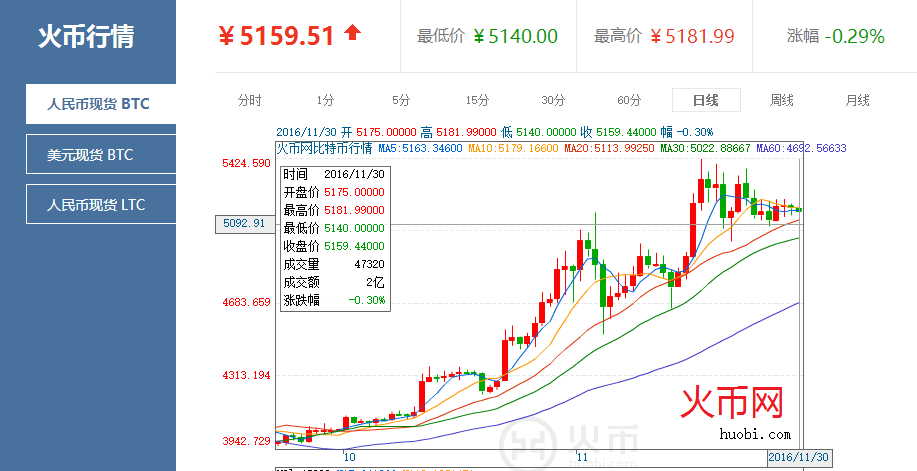 比特币最新价格行情-比特币价格今日价格一块币多少钱