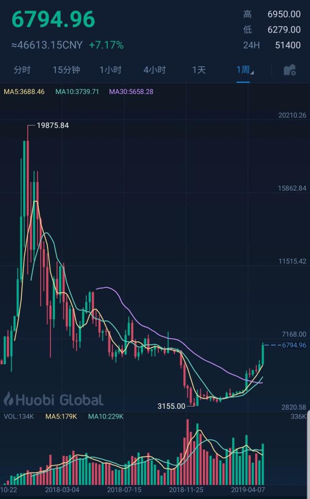 比特币行情最新价格表-比特币行情最新价格表图片