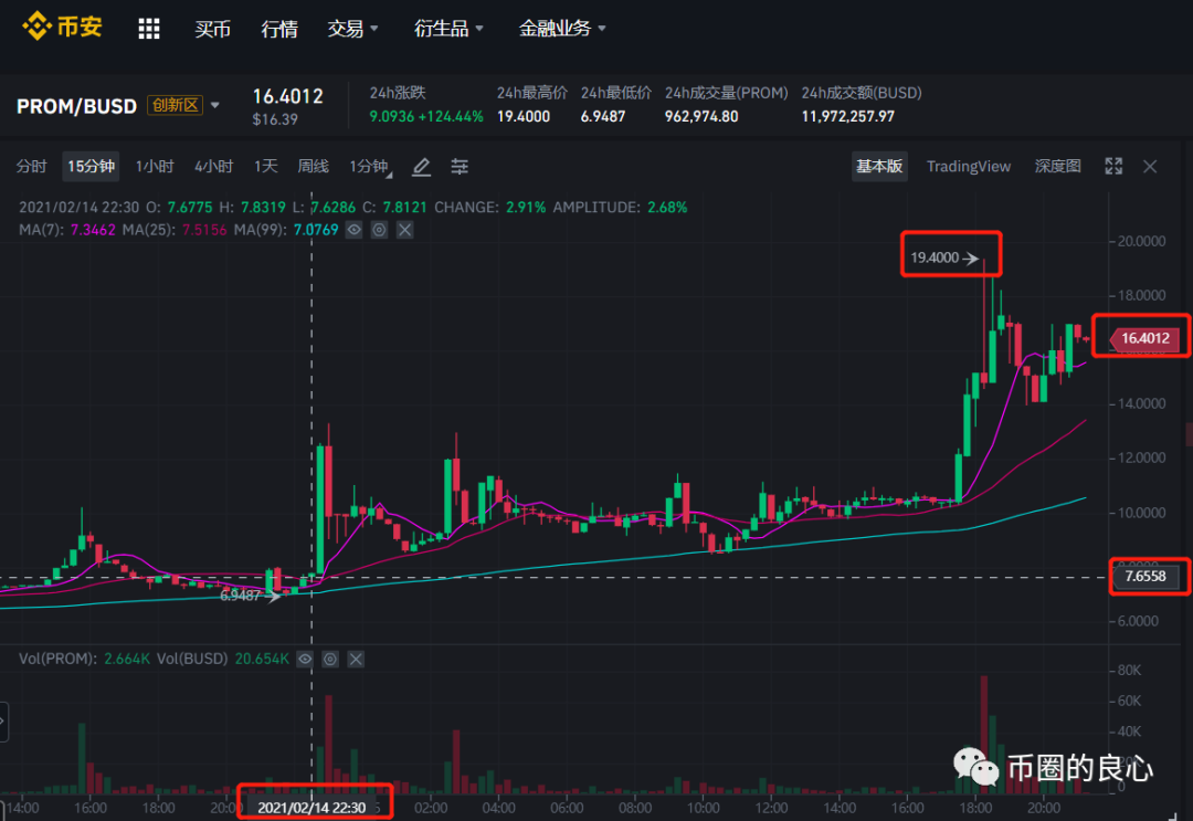 币圈最新消息-金色财金币圈最新消息
