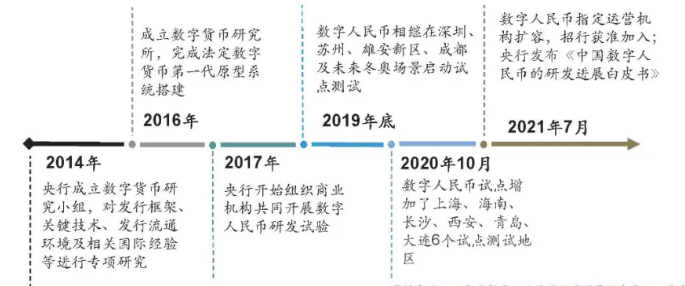 电子货币有哪几种-电子货币有哪几种表现形式
