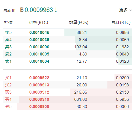 包含ethusdt价格今日行情的词条