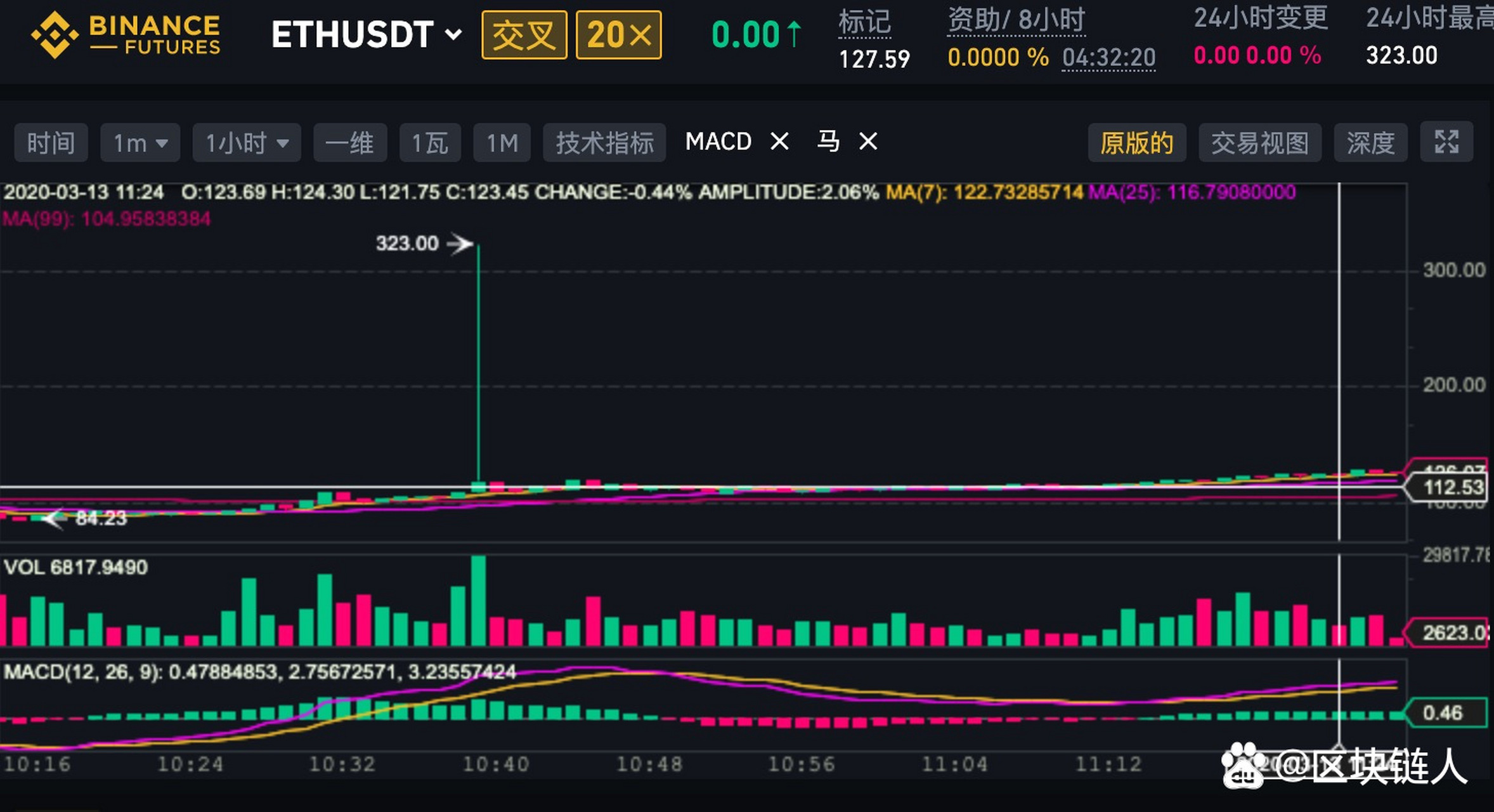 包含ethusdt价格今日行情的词条