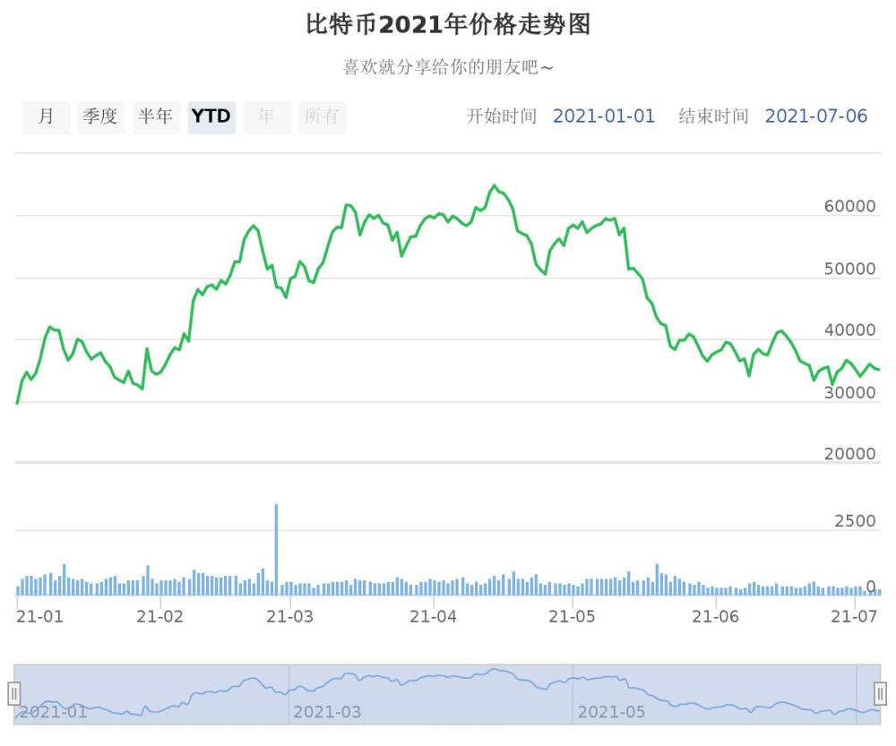 比特币最新价格行情走势图片-比特币最新价格行情走势图片表