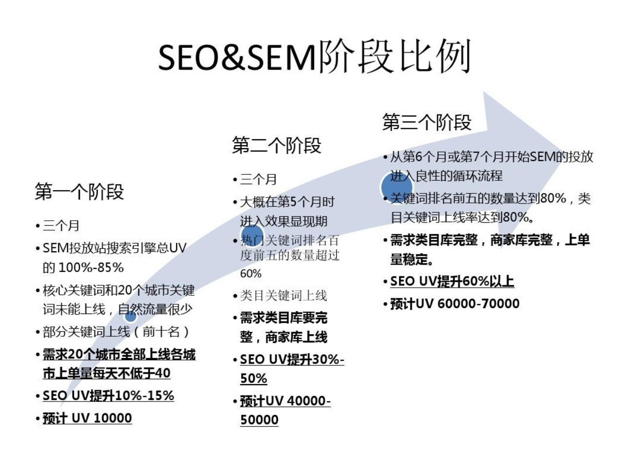 搜索引擎有哪些类型-搜索引擎有哪些类型每种类型的优缺点分别是什么