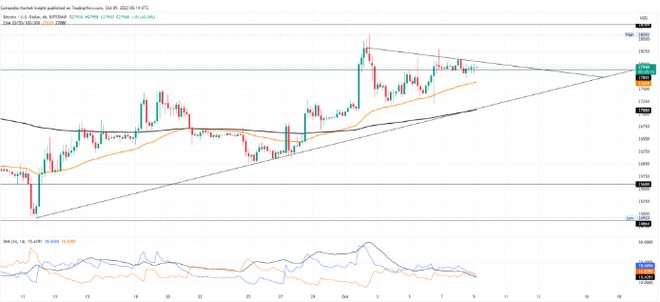 比特币最新价格行情走势分析-比特币最新价格行情走势分析表