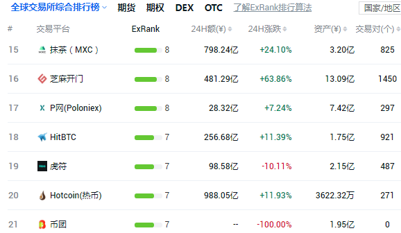 mexc抹茶交易所app-mexc抹茶交易所中国账号