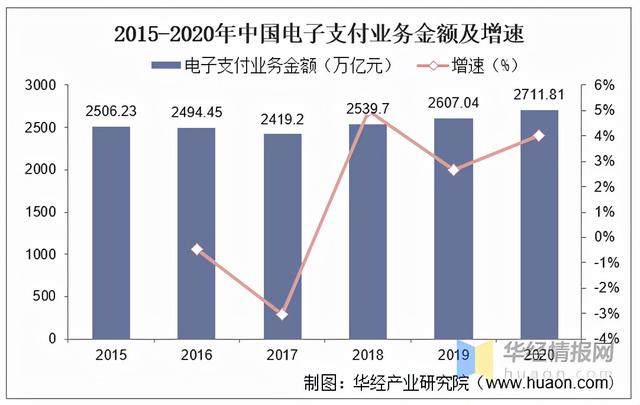 电子货币都有哪些种类-电子货币都有哪些种类的