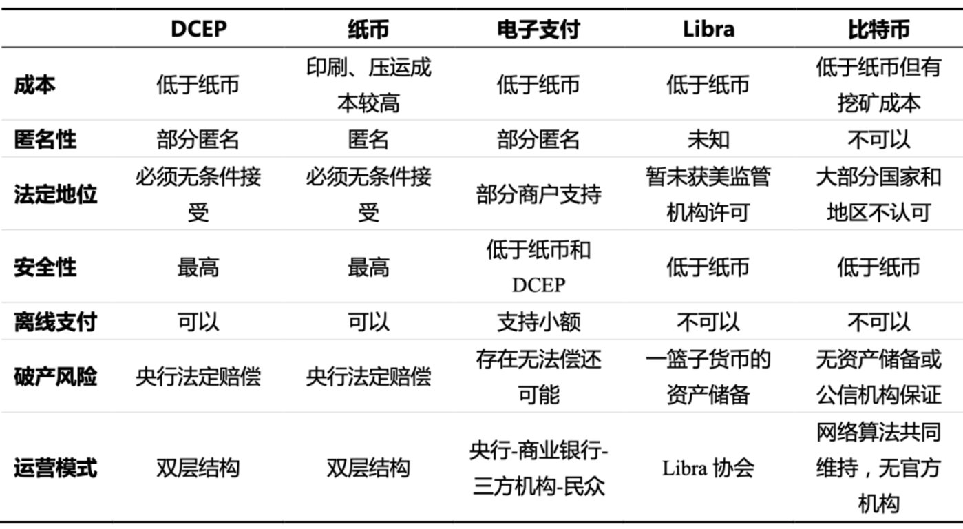 电子币是啥意思-数字人民币app推广拉新