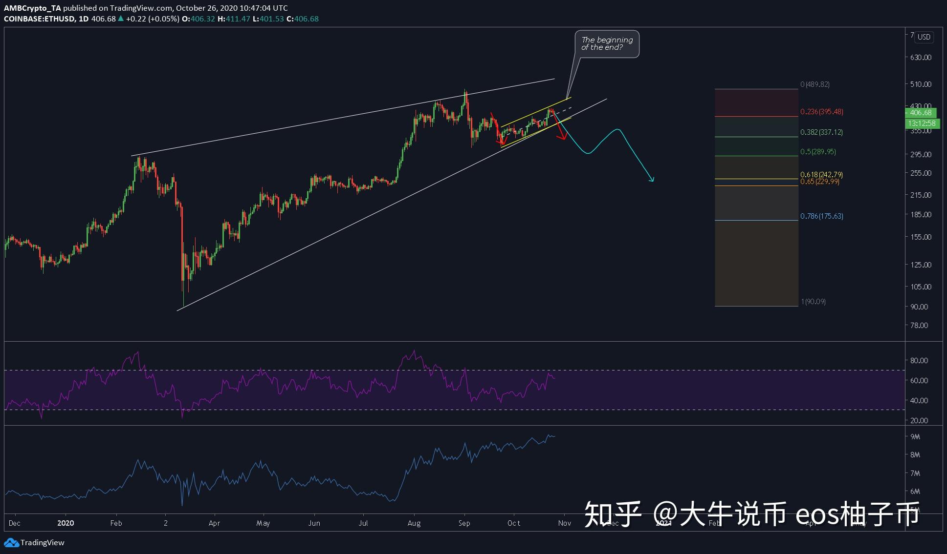 以太最新价格行情走势-以太坊最新价格行情k线图