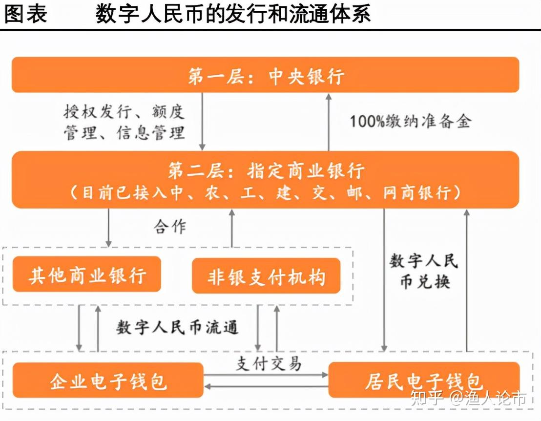 央行数字货币股票-央行数字货币股票代码
