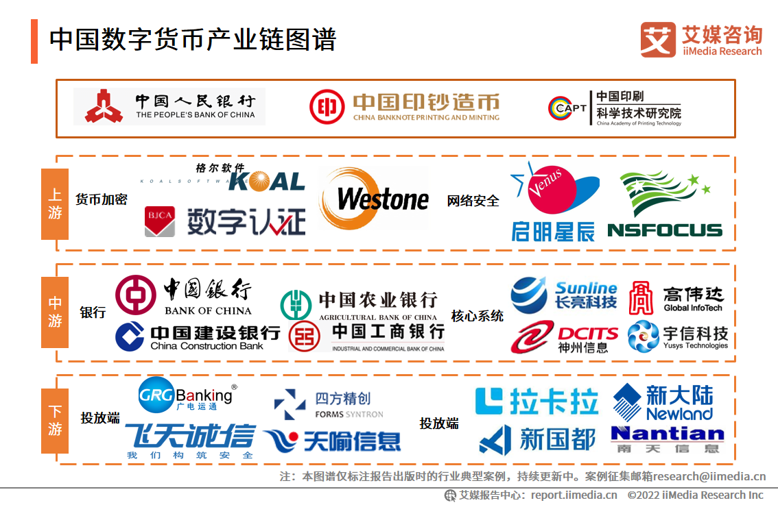 中国数字货币有哪些?-中国数字货币有哪些特点