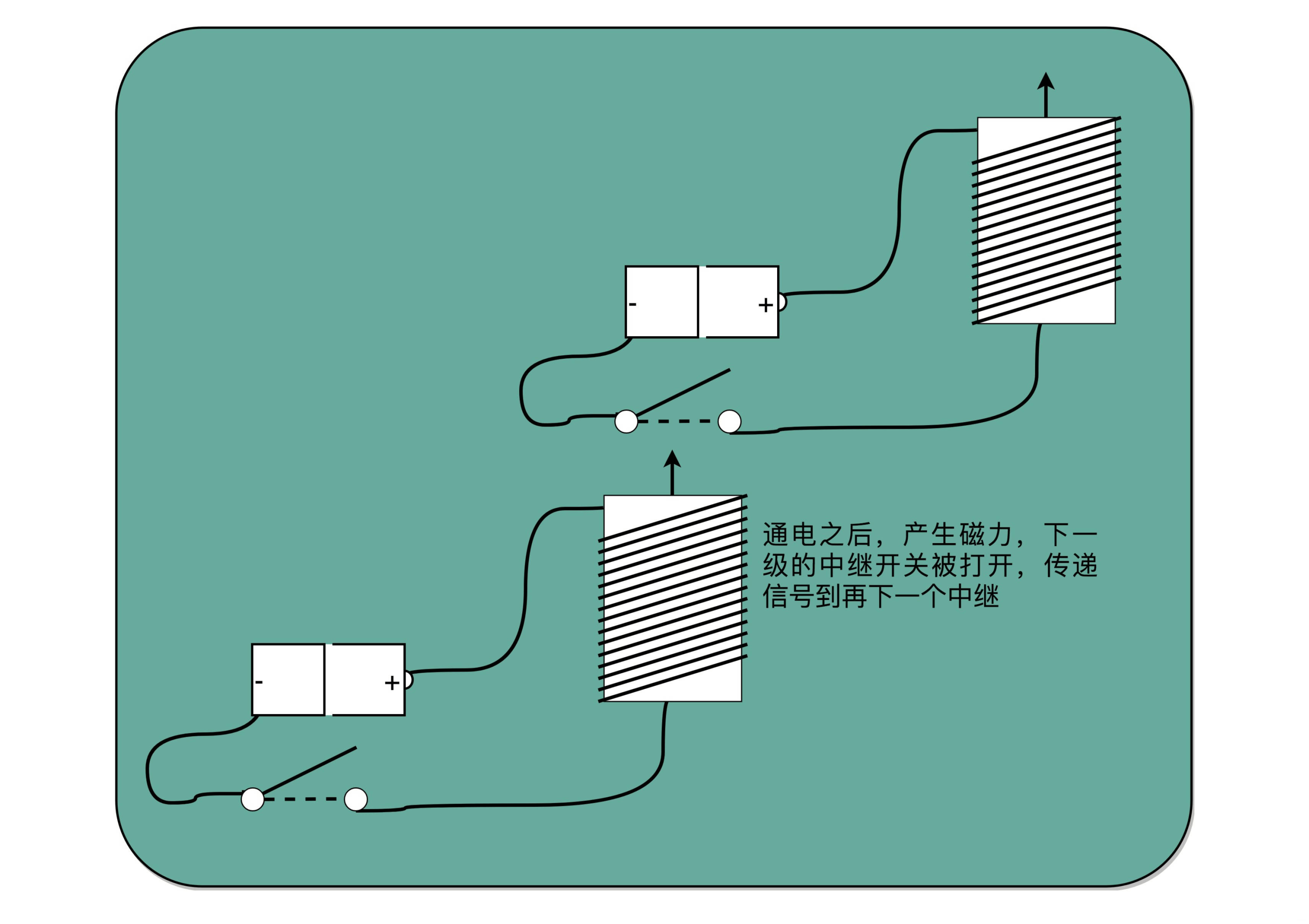 关于电报员原骂人无消音的信息