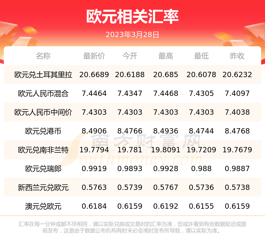 欧元人民币换算-美元欧元人民币换算