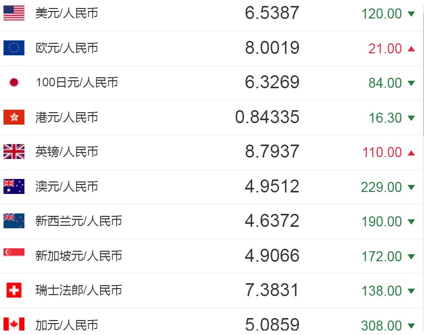 欧元人民币最新汇率拼多多免密支付怎么关闭的简单介绍