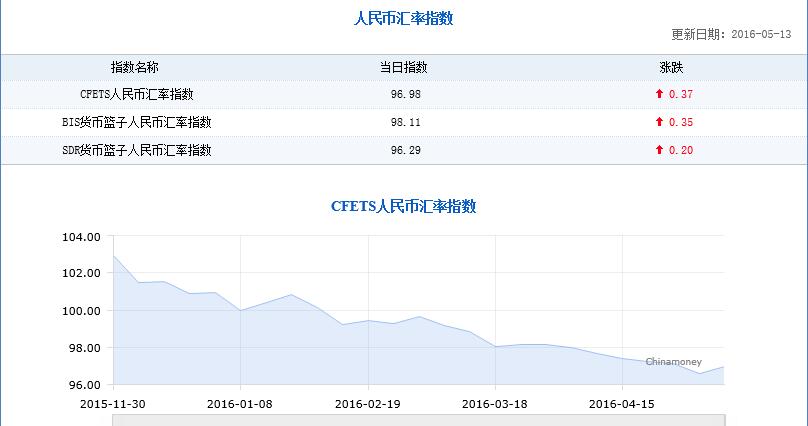 usdt人民币汇率在线-今日usdt兑换人民币汇率