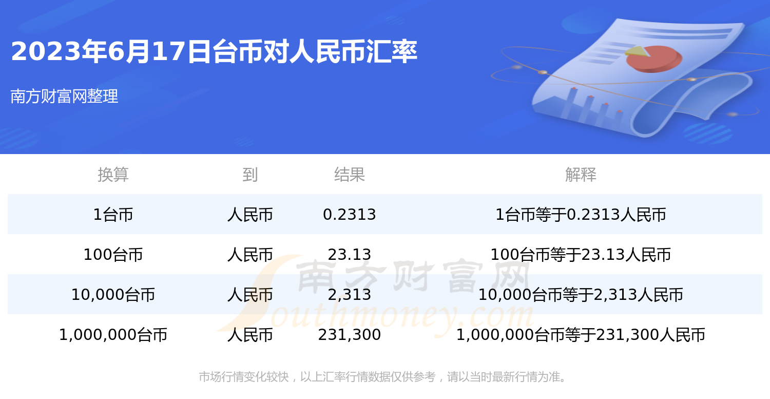 2023imtoken怎么换成人民币-imtoken钱包里面的币怎么换成人民币