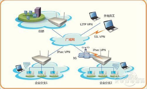包含免费vpN试用的词条