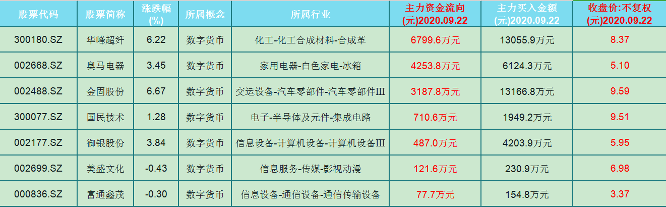数字货币概念股票一览表-数字货币概念股票一览表图
