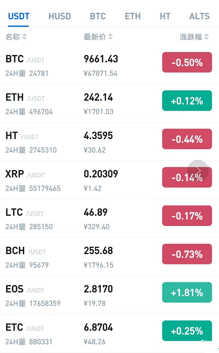 usdt需要绑定银行卡吗的简单介绍