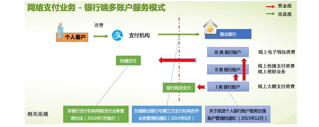 法定电子货币和存款电子货币-下列电子货币中什么属于储值卡型电子货币