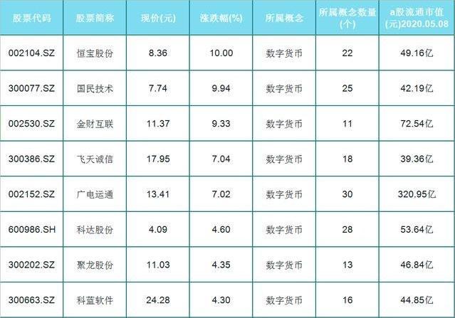 数字货币股票代码-数字货币股票代码363254