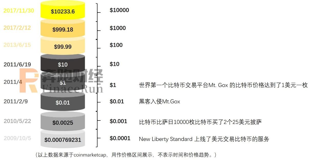 关于0.0001btc等于多少人民币的信息