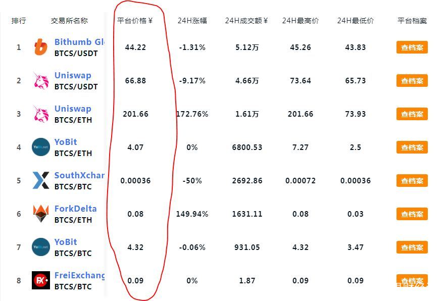 中本聪币app-中本聪币APP免费没有挖完的以后怎么获得