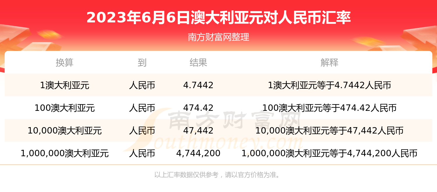 澳元人民币兑换汇率-澳元人民币兑换汇率走势图最新消息表