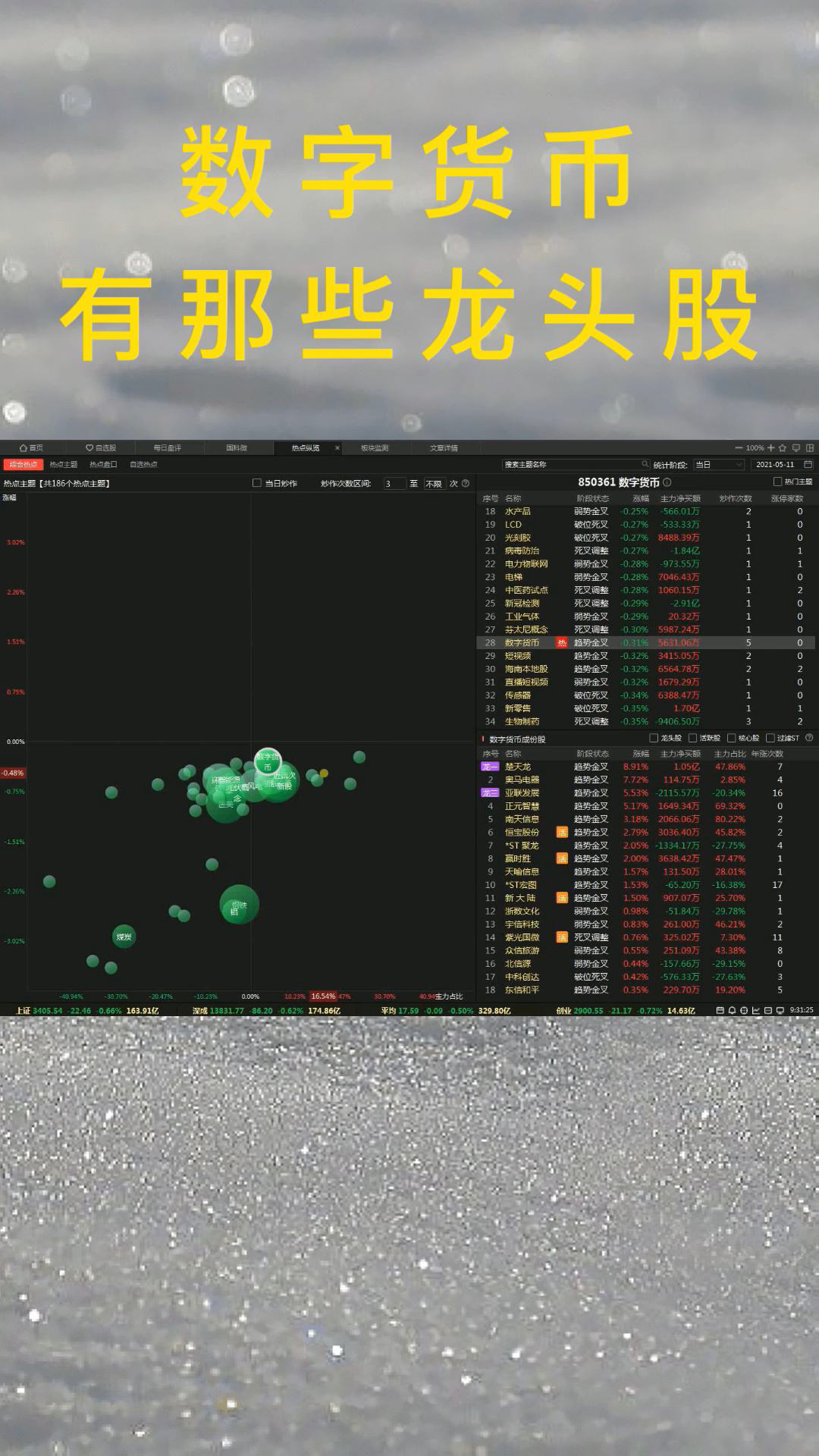 数字货币板块龙头股-2021数字货币龙头股有哪些