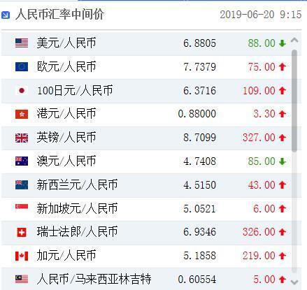 usdt-trc20汇率-usd to cny 汇率