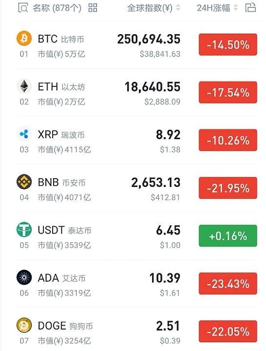 币圈排名前十的币种-币圈排名前十的币种是什么