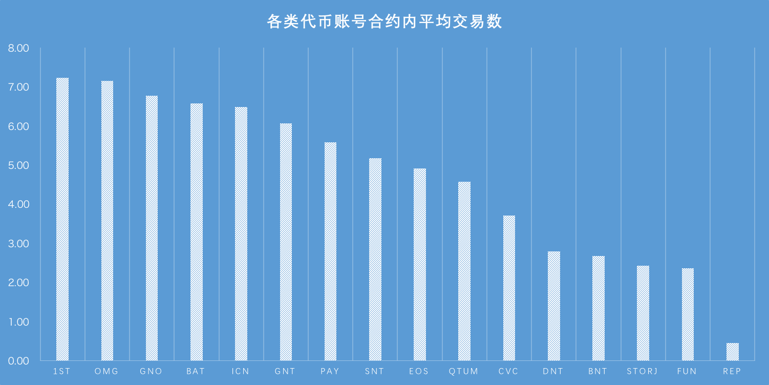 pay代币-pay代币是假的吗