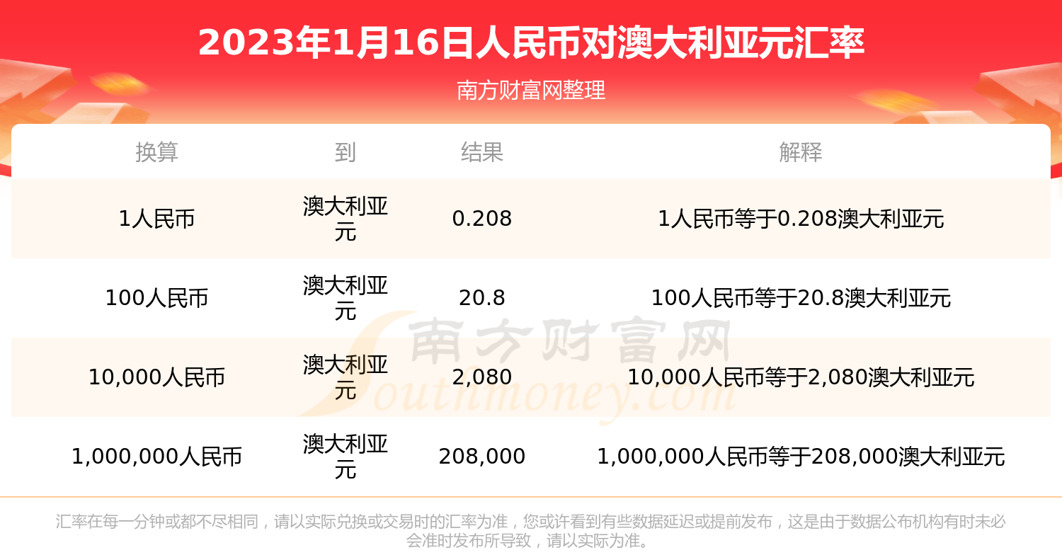 澳元兑换人民币汇率实时汇率新浪-澳元兑换人民币今日汇率查询新浪财经