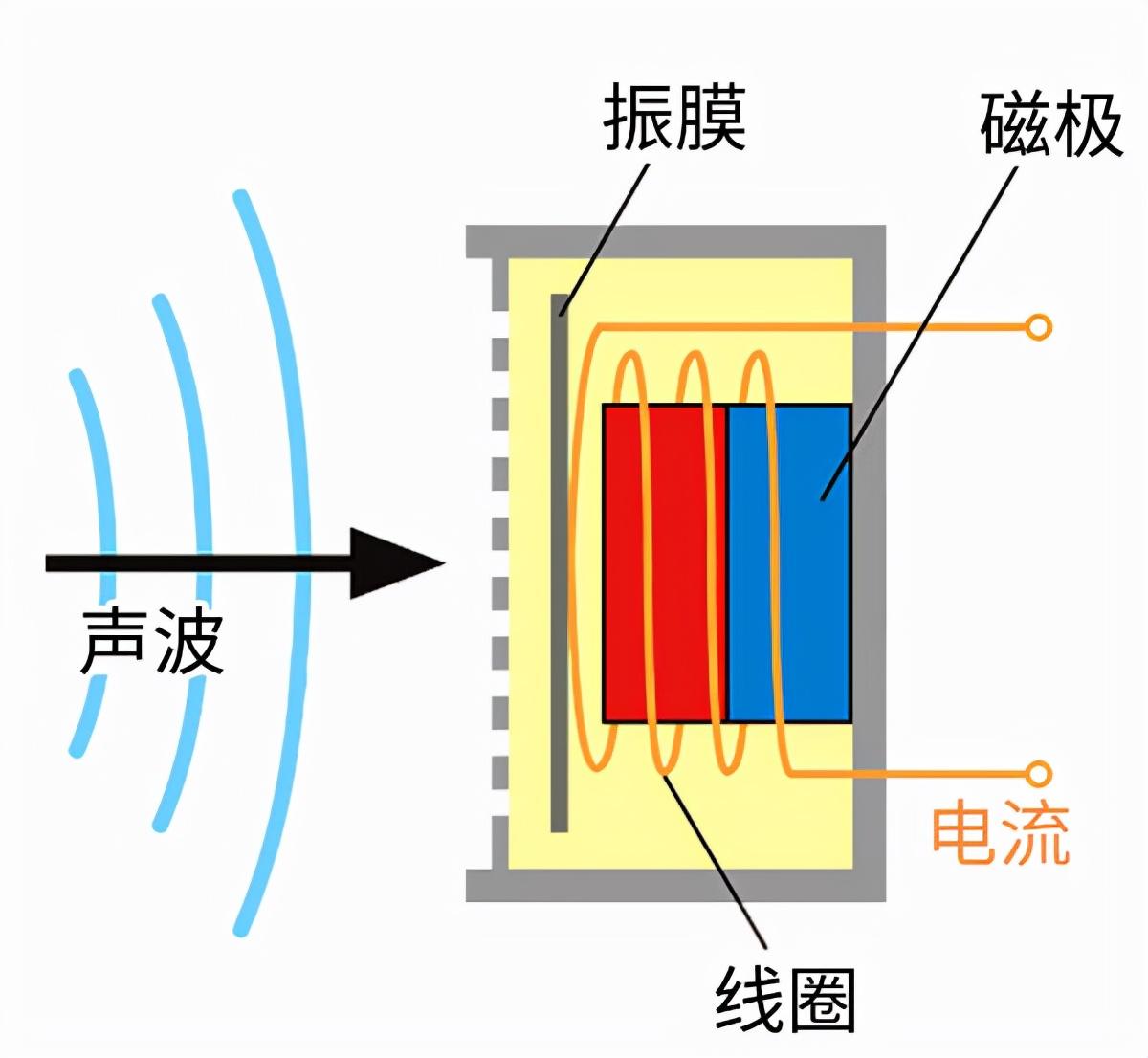 电报配音声音-电报员配音原声